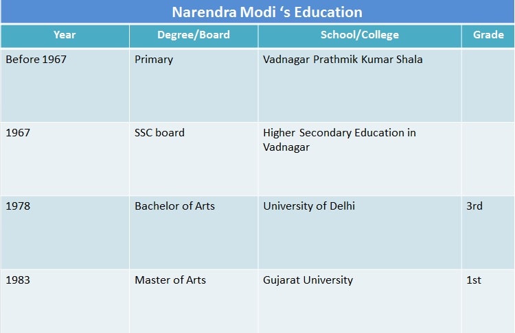 modi-education-poori-padhai