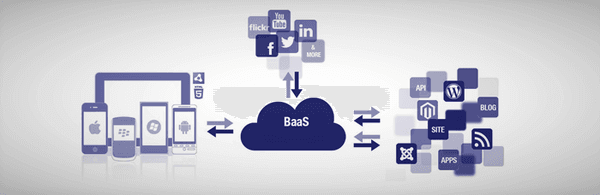 FUTURE OF SERVERLESS COMPUTING