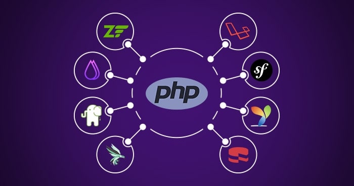 Best PHP Frameworks for Web Development