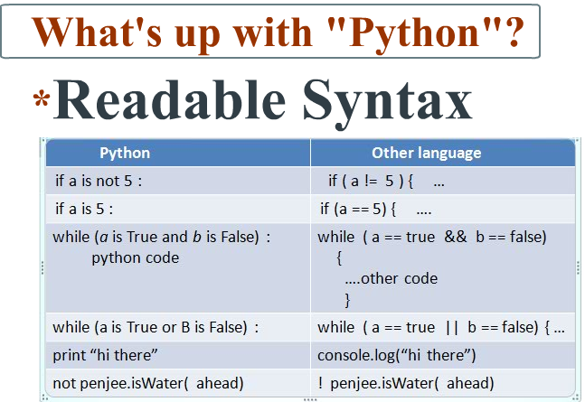 readability of python ai and ml