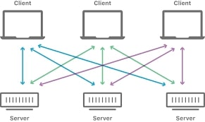 css-in-end-users